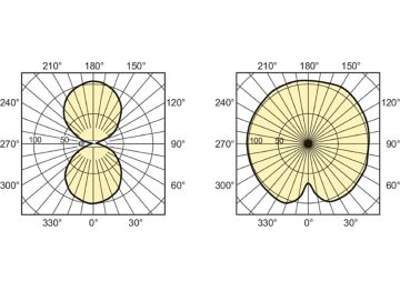 Light Distribution Diagram - MASTER GreenPower Plus 600W EL E40 1SL