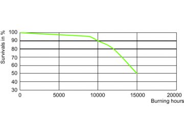 LDLE_CDM-R-E_0002-Life expectancy diagram