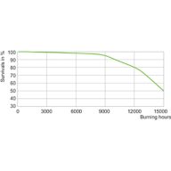 LDLE_CDM-R-E_0006-Life expectancy diagram