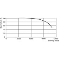 LDLE_CDM-R111_70W_942-Life expectancy diagram