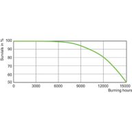 LDLE_CDM-Rm_0003-Life expectancy diagram