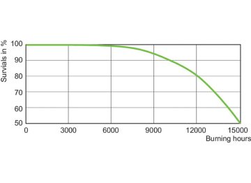 LDLE_CDM-Rm_0003-Life expectancy diagram