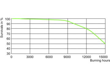 LDLE_CDM-Rm_0007-Life expectancy diagram