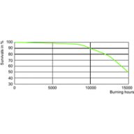 LDLE_CDM-T-E_0009-Life expectancy diagram