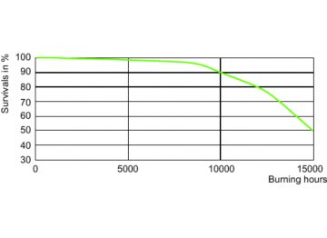 LDLE_CDM-T-E_0010-Life expectancy diagram