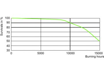 LDLE_CDM-T-E_0011-Life expectancy diagram