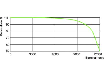 LDLE_CDM-TC_0001-Life expectancy diagram