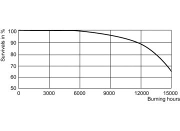 LDLE_CDM-TD_0001-Life expectancy diagram