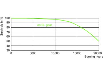 LDLE_CDM-Tm_0001-Life expectancy diagram