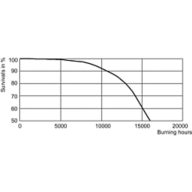 LDLE_CDM-TP_0001-Life expectancy diagram