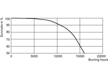 LDLE_CDM-TP_0001-Life expectancy diagram