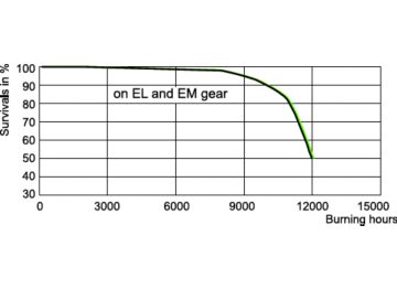 LDLE_CDM-T_70W_942-Life expectancy diagram