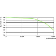 LDLE_CDMTC-E_0009-Life expectancy diagram