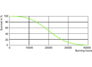 LDLE_D-CDM-PS_0002-Life expectancy diagram