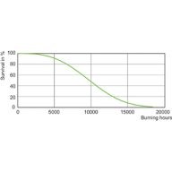 LDLE_D-MHC-LW_0002-Life expectancy diagram