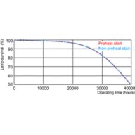 Life expectancy diagram - 24 hour cycle