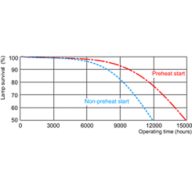 Life expectancy diagram - 12 hour cycle