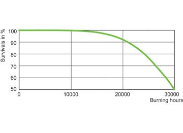 LDLE_SONTHORT_0002-Life expectancy diagram