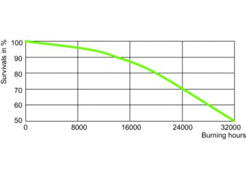 LDLE_SONTHORT_0005-Life expectancy diagram