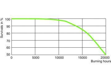 LDLE_SONTHORT_0006-Life expectancy diagram
