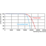 Life expectancy diagram - 12 hour cycle