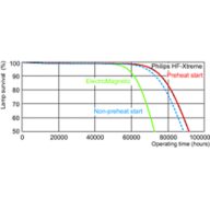 Life expectancy diagram - 24 hour cycle