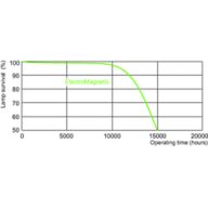 Life expectancy diagram - 12 hour cycle
