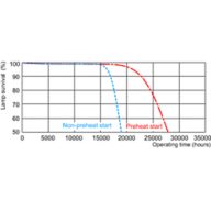 Life expectancy diagram - 12 hour cycle