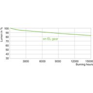 Lumen Maintenance Diagram - MASTERC CDM-T Elite 100W/930 G12 1CT/12