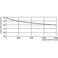 Lumen Maintenance Diagram - MASTER PL-C 13W/865/2P 1CT/5X10BOX