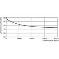 Lumen Maintenance Diagram - MASTER PL-T Xtra 42W/840/4P 1CT/5X10BOX