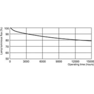 Lumen Maintenance Diagram - PL-T 57W/841/A/4P 1CT/5X10BOX ALTO