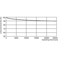 Lumen Maintenance Diagram - MASTER TL-D Eco 51W/865 SLV/25