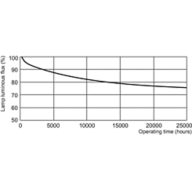 Lumen Maintenance Diagram - MASTER TL-D Food 58W/79 SLV/25