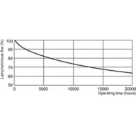 Lumen Maintenance Diagram - TL-D 36W/54-765 1SL/25