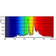 Spectral Power Distribution Colour - CDM-Rm Elite Mini 35W/930 GX10 MR16 25D