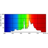 Spectral Power Distribution Colour - MASTERC CDM-T Elite 35W/930 G12 1CT/12