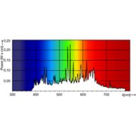 Spectral Power Distribution Colour - MASTERC CDM-T Elite 70W/942 G12 1CT