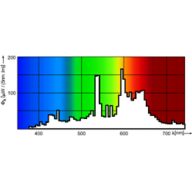 Spectral Power Distribution Colour - MASTERC CDM-T Elite 100W/930 G12 1CT/12