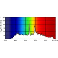 Spectral Power Distribution Colour - MASTERC CDM-TC 70W/842 G8.5 1CT/12