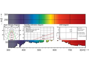 Spectral Power Distribution Colour - MASTERC CDM-TD 70W/942 RX7s 1CT/12