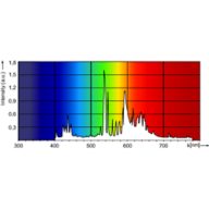 Spectral Power Distribution Colour - MASTERC CDM-T 250W/830 G12 1CT/12