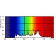 Spectral Power Distribution Colour - MASTERC CDM-T 250W/942 G12 1CT/12