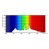 Spectral Power Distribution Colour - MASTERC CDM-T 35W/842 G12 1CT/12