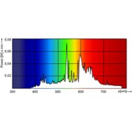 Spectral Power Distribution Colour - MASTERC CDM-R111 Elite 35W/930 GX8.5 24D