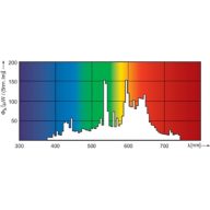 Spectral Power Distribution Colour - MASTERC CDM-TC Elite 70W/930 G8.5 1CT/12