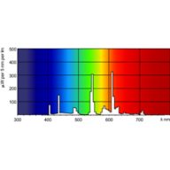 Spectral Power Distribution Colour - PL-T 42W/835/A/4P 1CT/5X10BOX ALTO