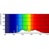 Spectral Power Distribution Colour - MASTER TL-D 90 Graphica 58W/952 SLV/10
