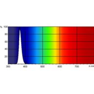 Spectral Power Distribution Colour - TL-D 18W BLB 1SL/25