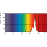 Spectral Power Distribution Colour - TL-D Colored 58W Red 1SL/25